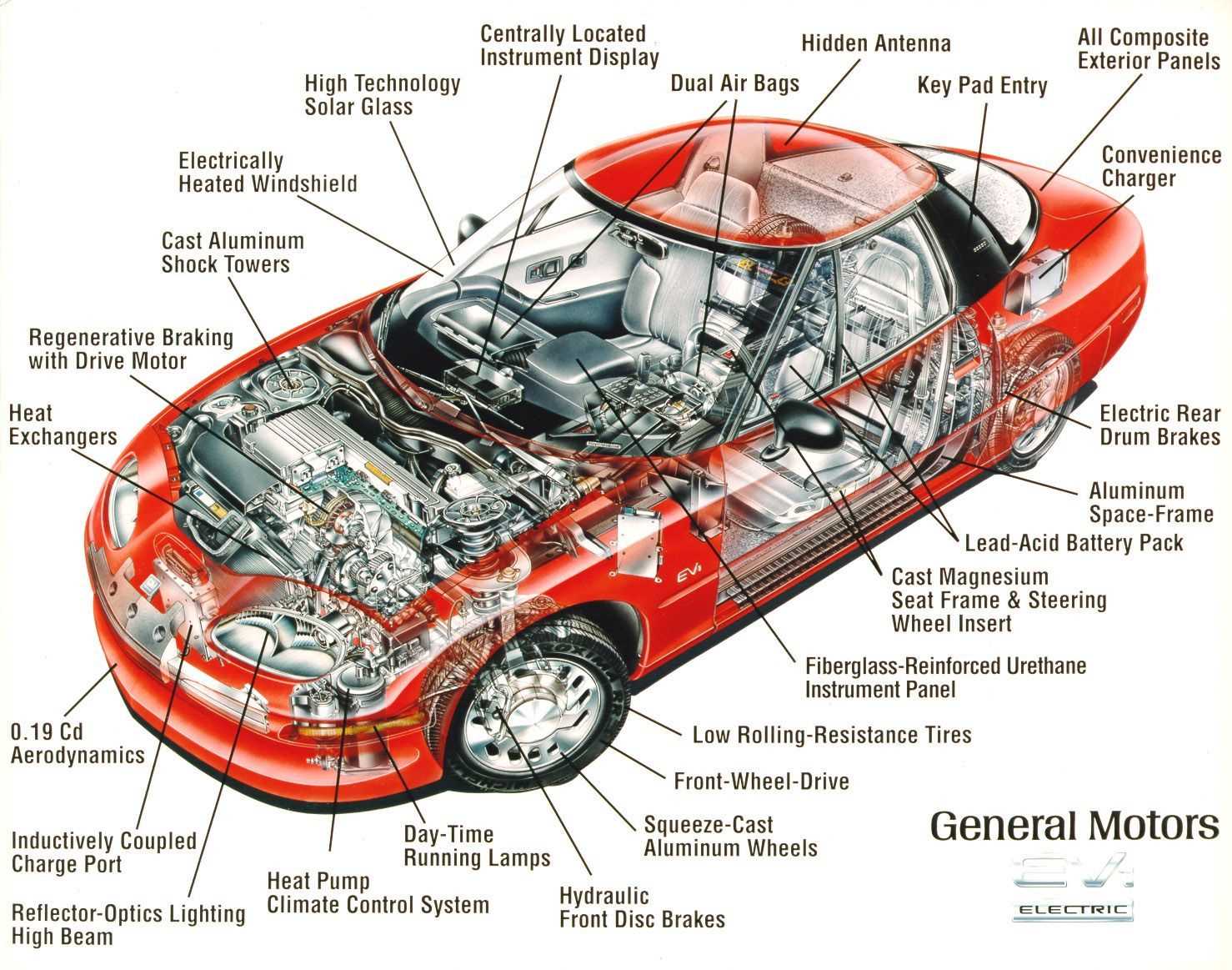 parts of a car under the hood diagram