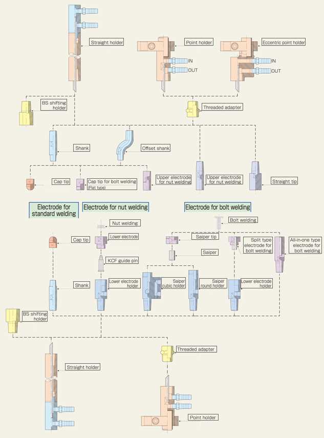 diagram welding machine parts