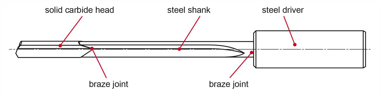 parts of a drill bit diagram