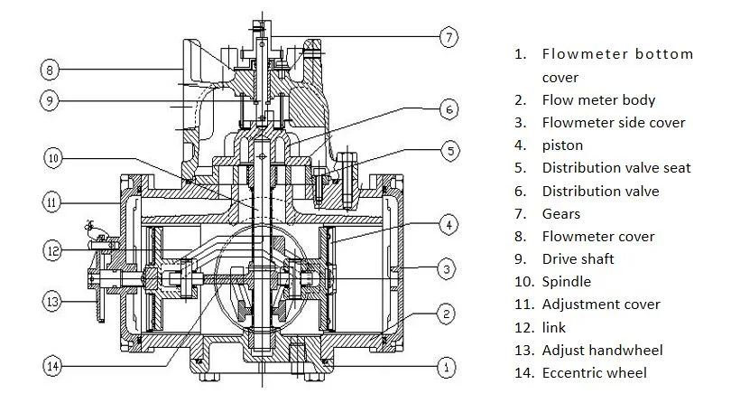 gas meter parts diagram