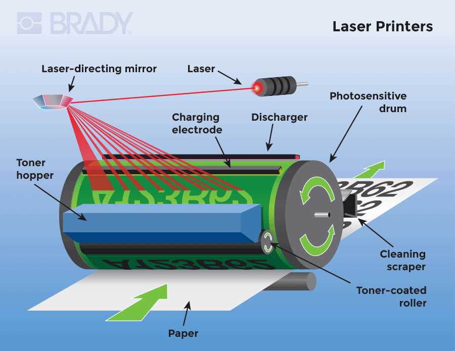 parts of a printer diagram