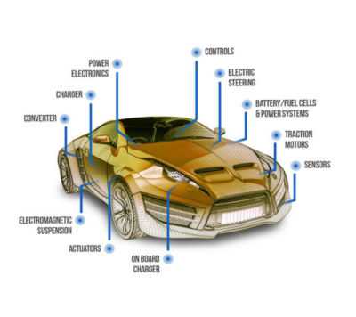 exterior car parts names with diagram