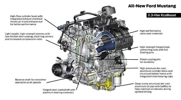 2016 ford mustang parts diagram