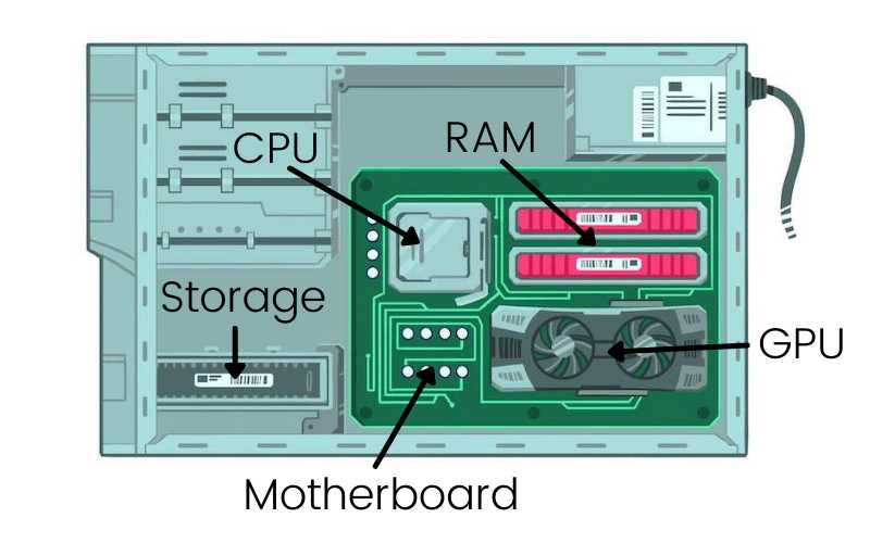 parts of a computer diagram