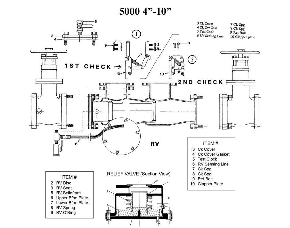 rainbird 5000 parts diagram