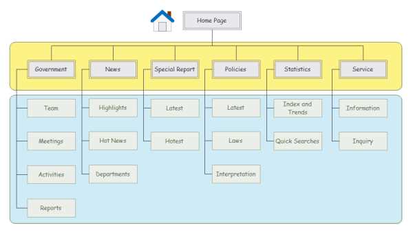 parts of a web page diagram