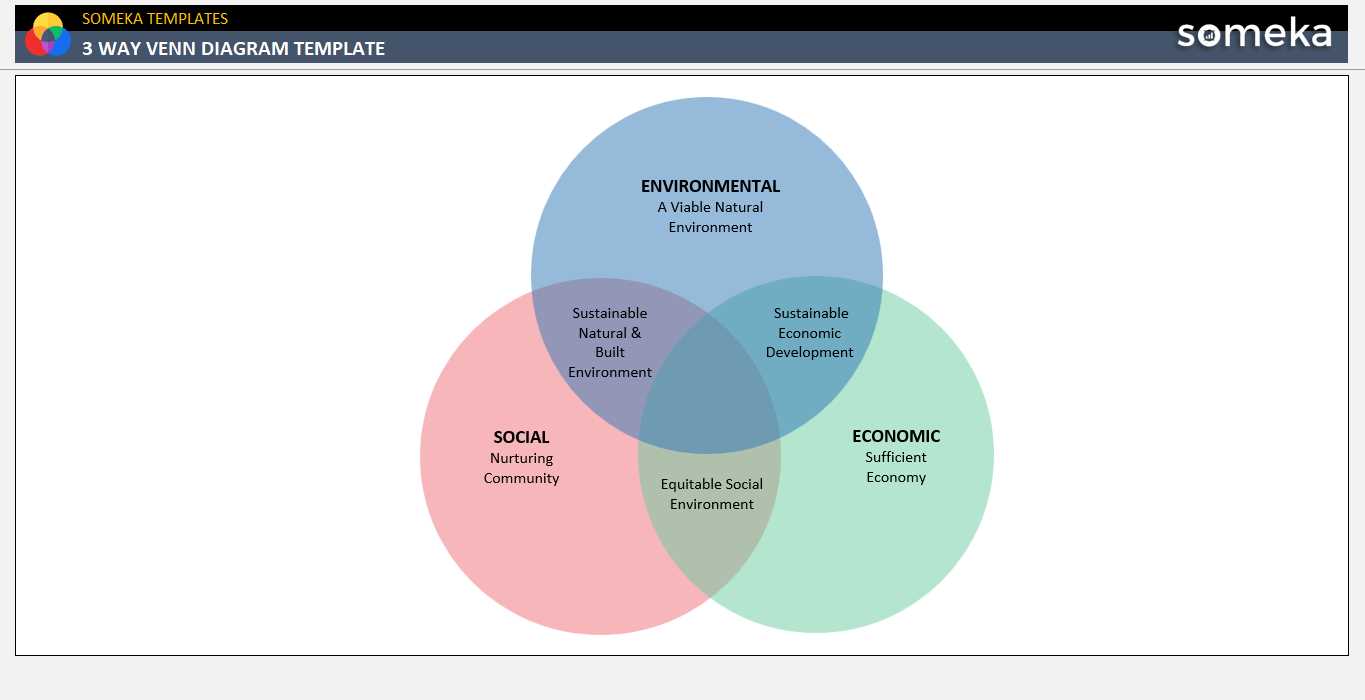 three part venn diagram template