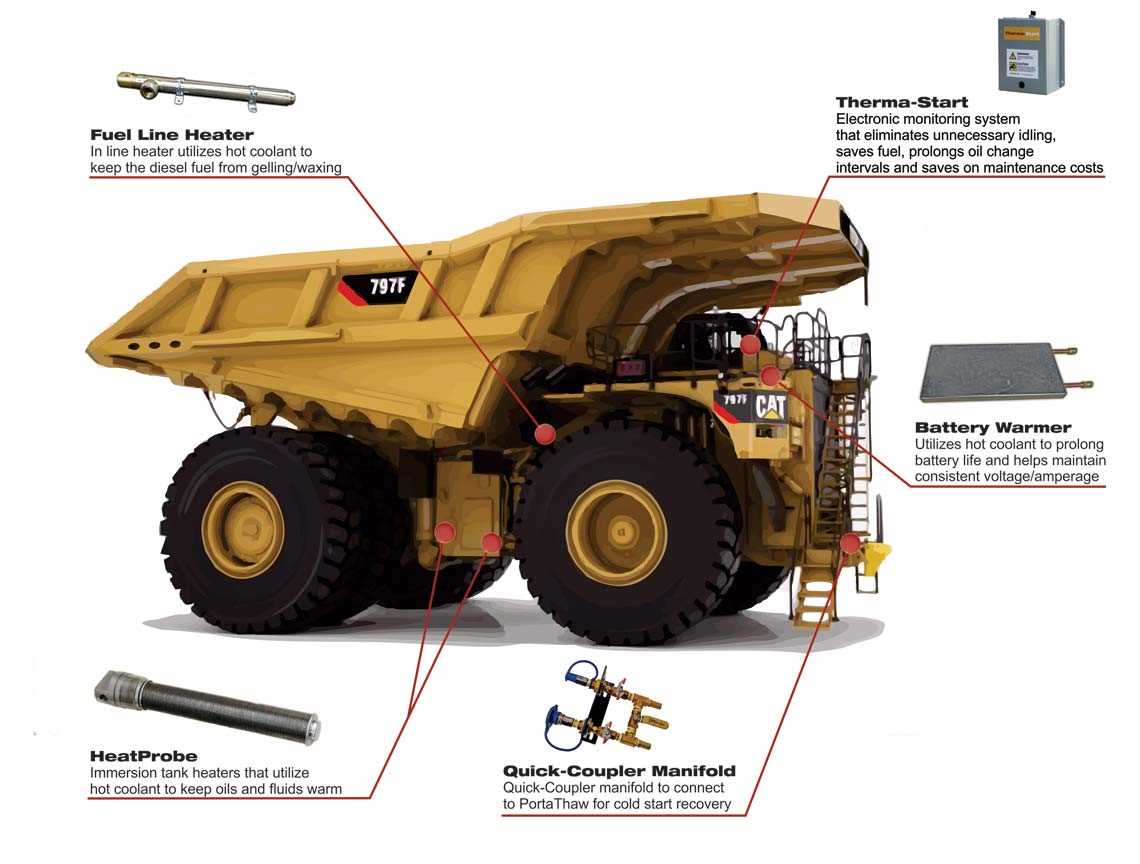 diagram truck parts