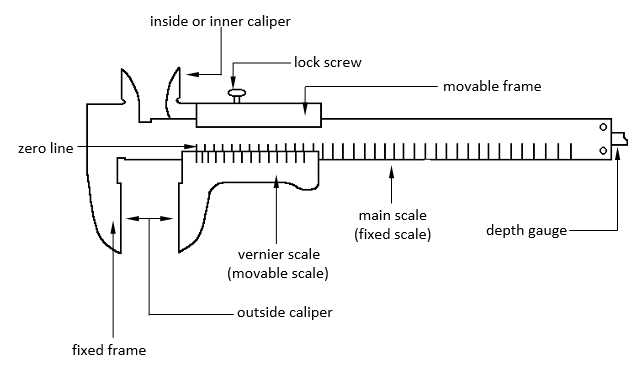 vernier caliper parts diagram