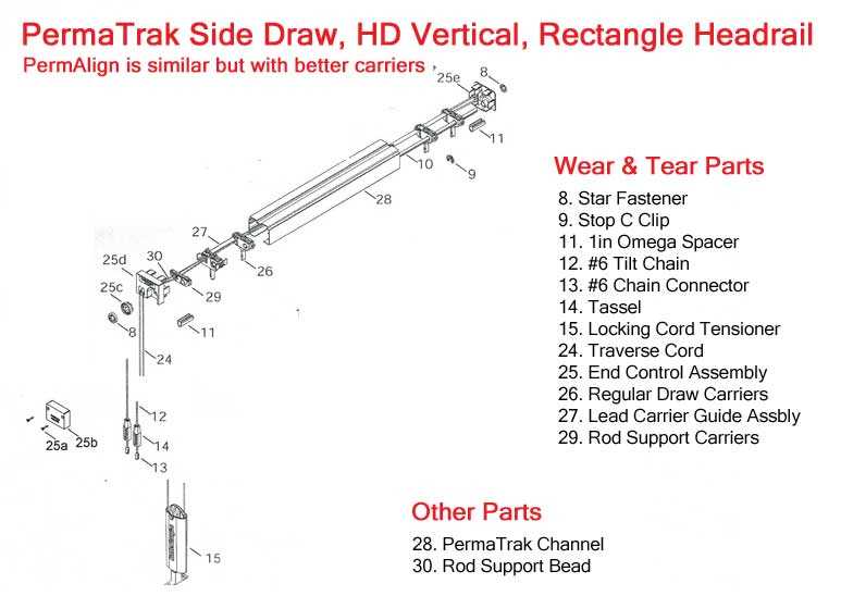 blinds parts diagram