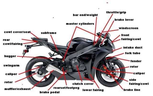 parts of a dirt bike diagram