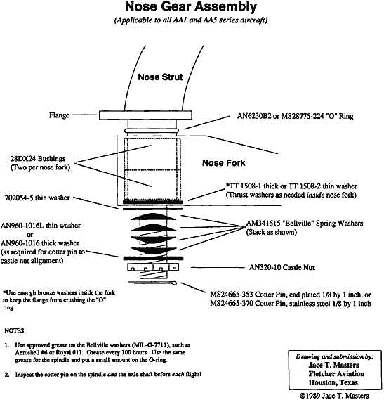 Comprehensive Guide to Strut Parts Diagram for Easy Understanding