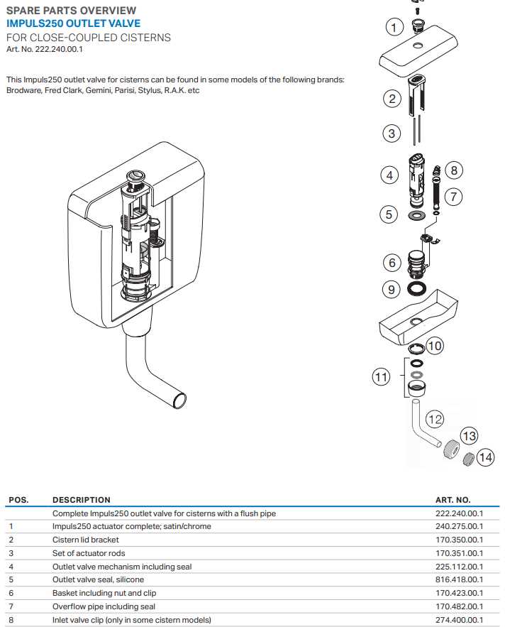 toilet cistern parts diagram