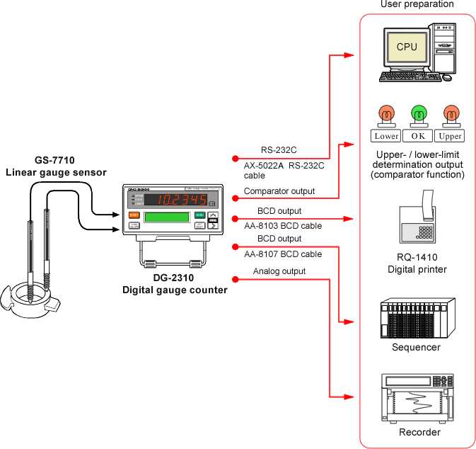 bcd parts diagram