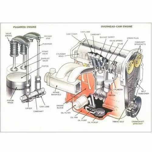 diagram engine parts