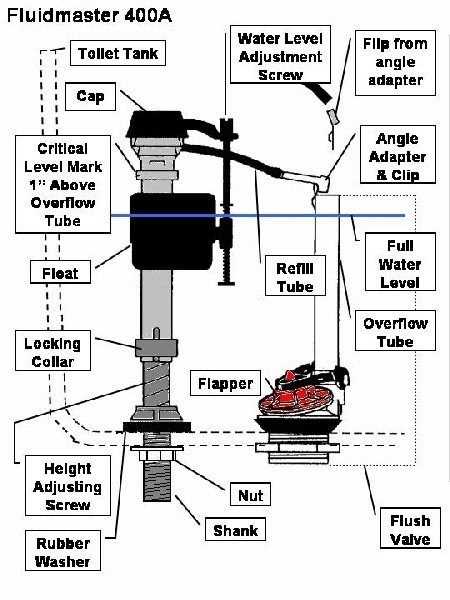 toilet flush parts diagram