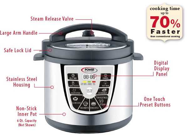 power pressure cooker parts diagram