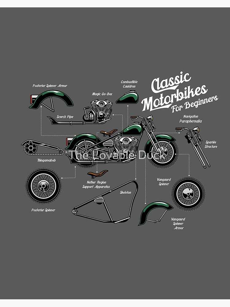 diagram of motorcycle parts