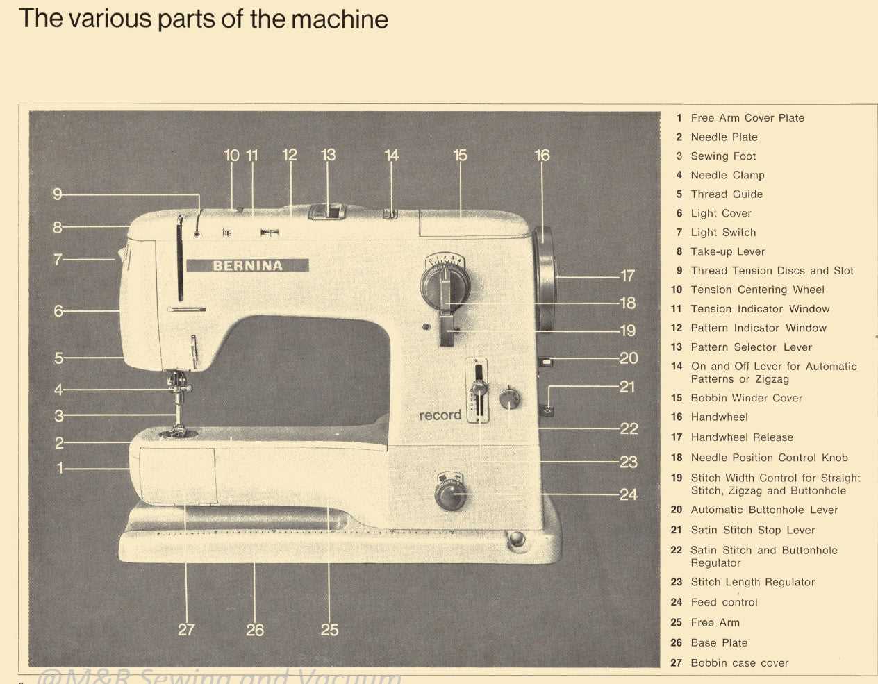 bernina sewing machine parts diagram