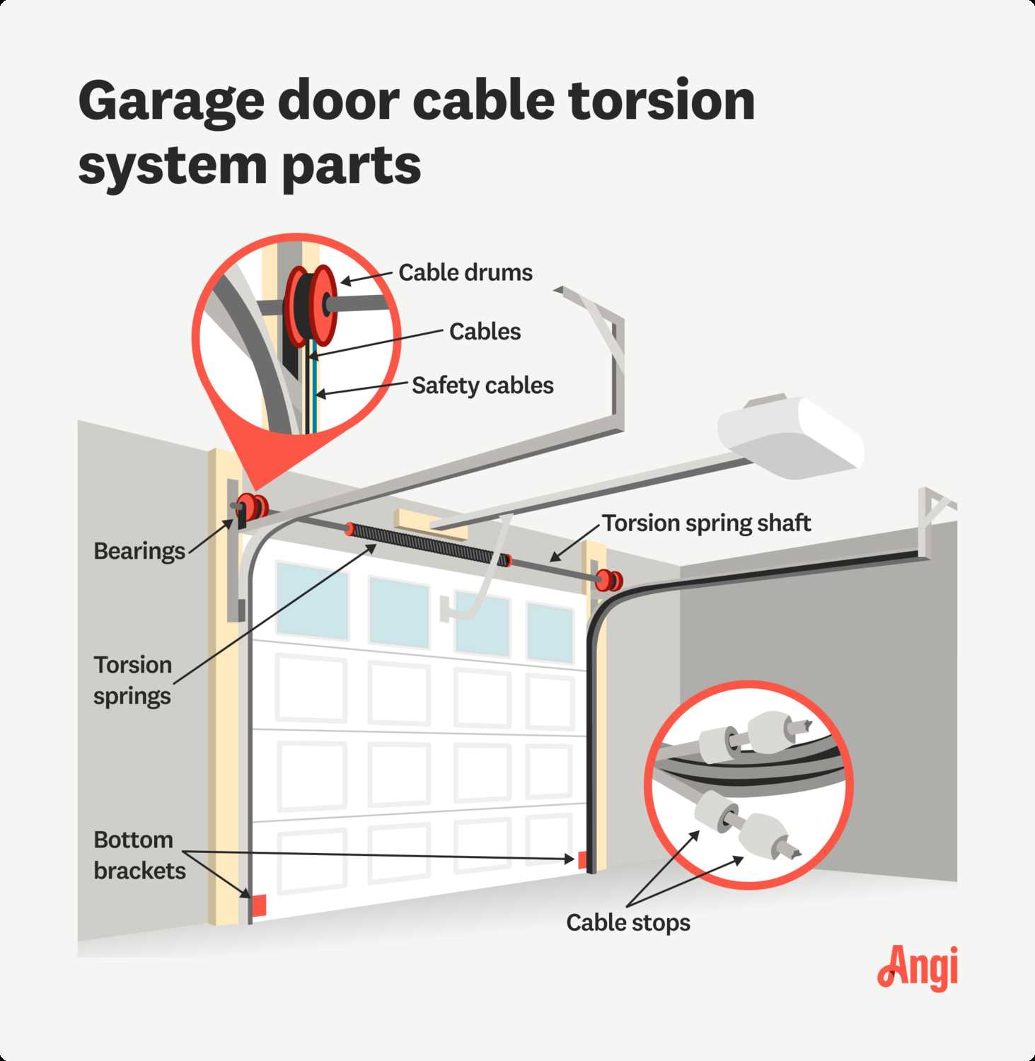 parts of garage door opener diagram