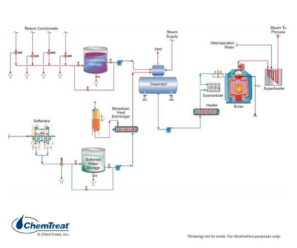 international 490 disc parts diagram