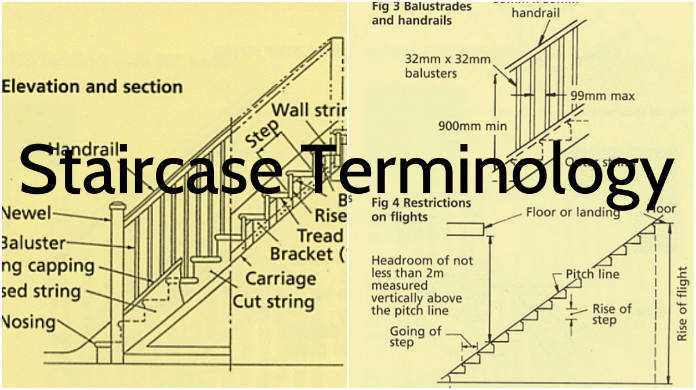 parts of a stair diagram