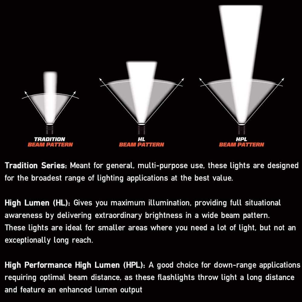 streamlight stinger parts diagram