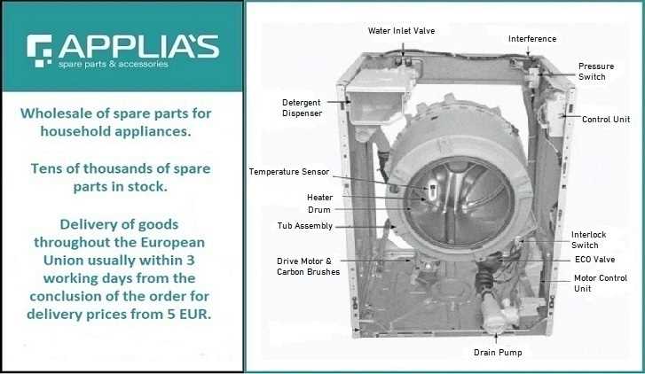 haier washing machine parts diagram