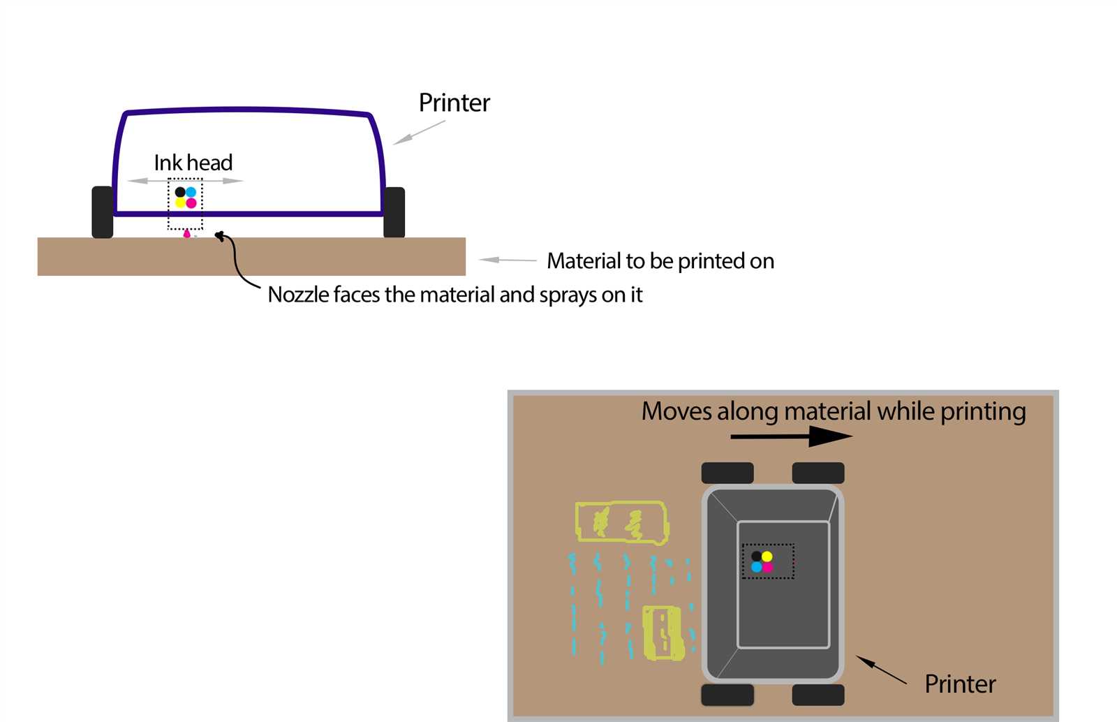 inkjet printer parts diagram