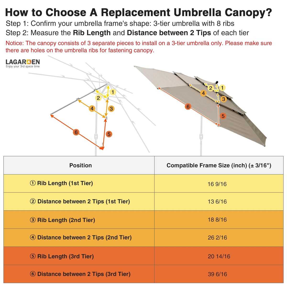 patio umbrella parts diagram