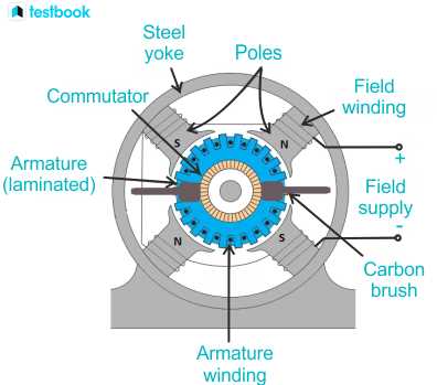 dc motor diagram with parts