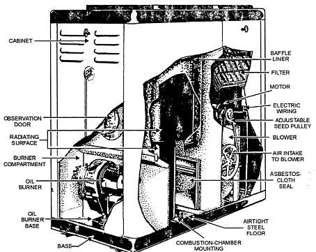 forced air furnace parts diagram