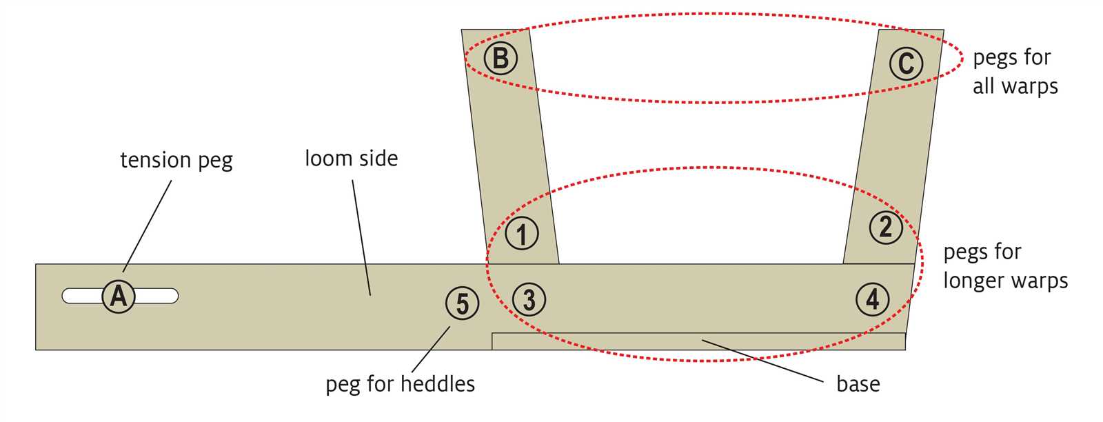 parts of a loom diagram