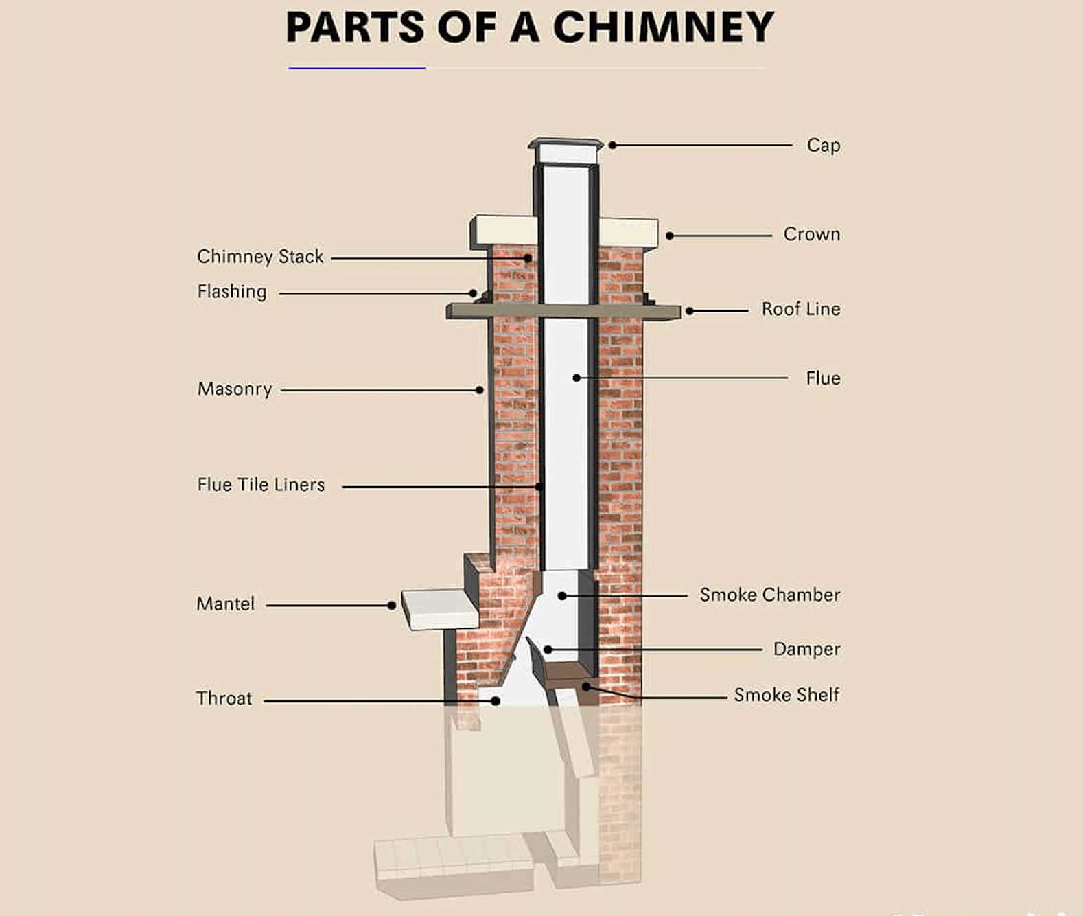 parts of chimney diagram