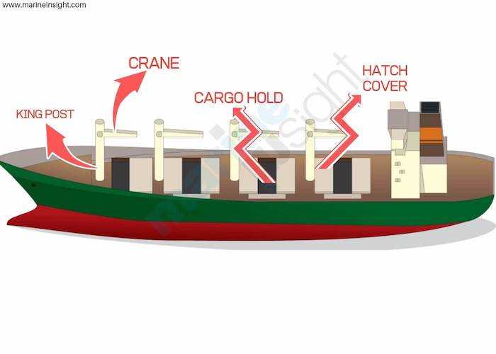 parts of a sailing ship diagram