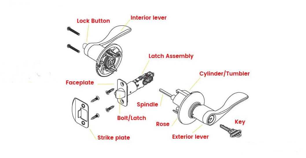 diagram of door knob parts