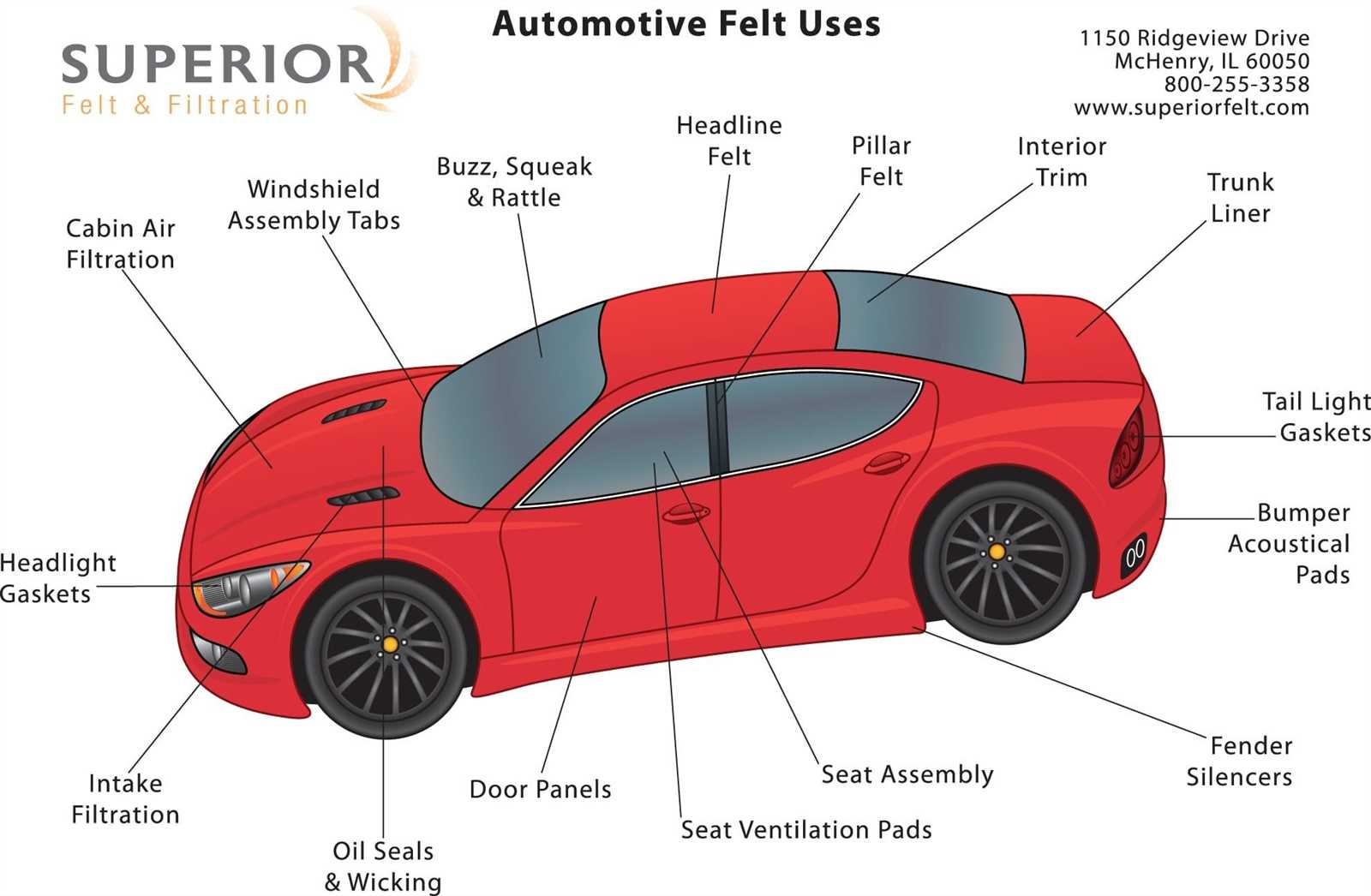 exterior car parts names with diagram