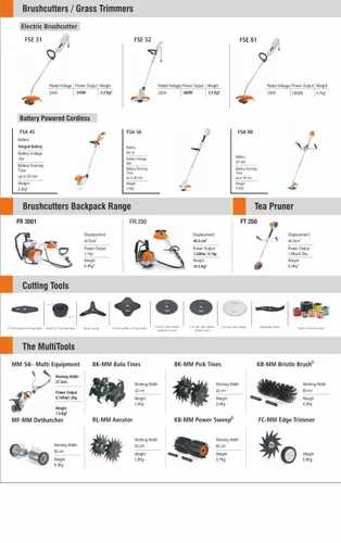 stihl km 131 r parts diagram