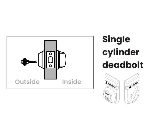 schlage deadbolt parts diagram