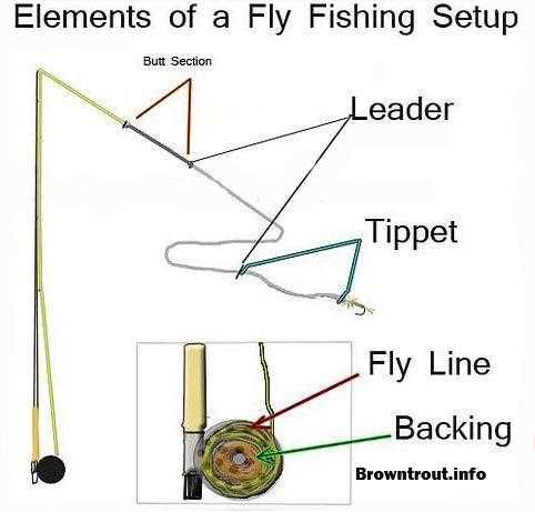 fishing rod parts diagram