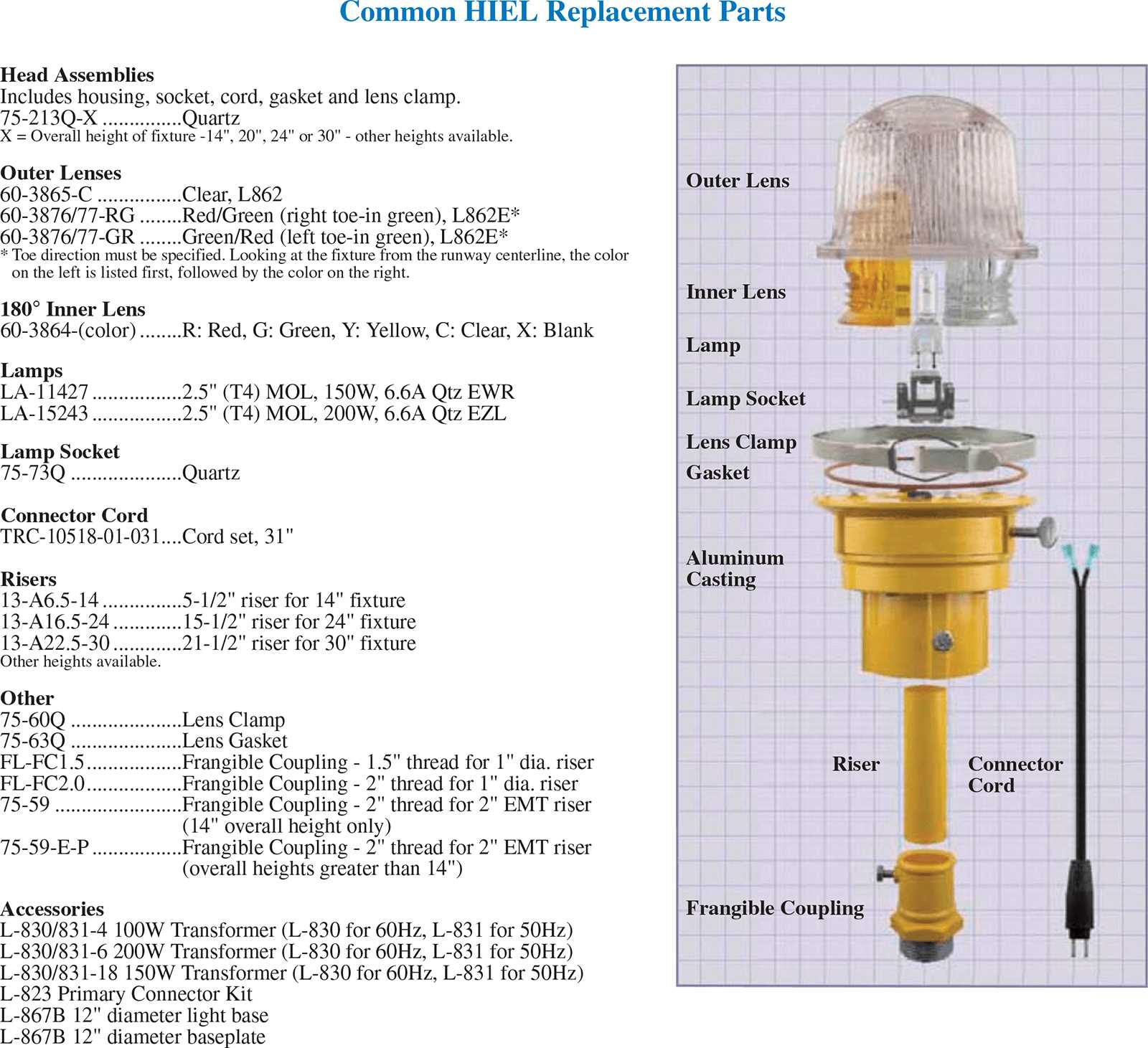 parts of a light fixture diagram