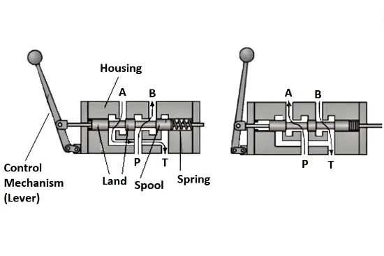 cross hydraulic valve parts diagram