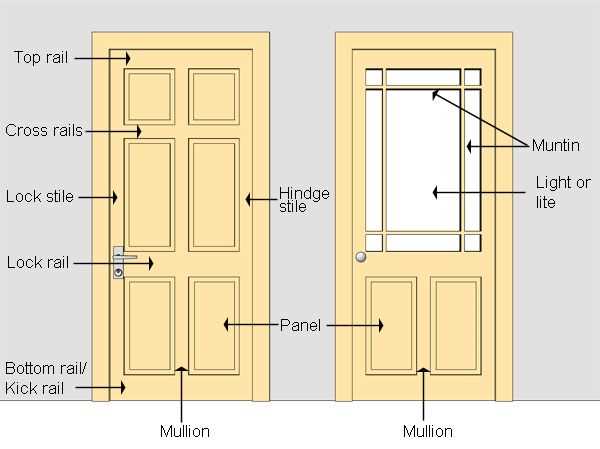 french door parts names diagram