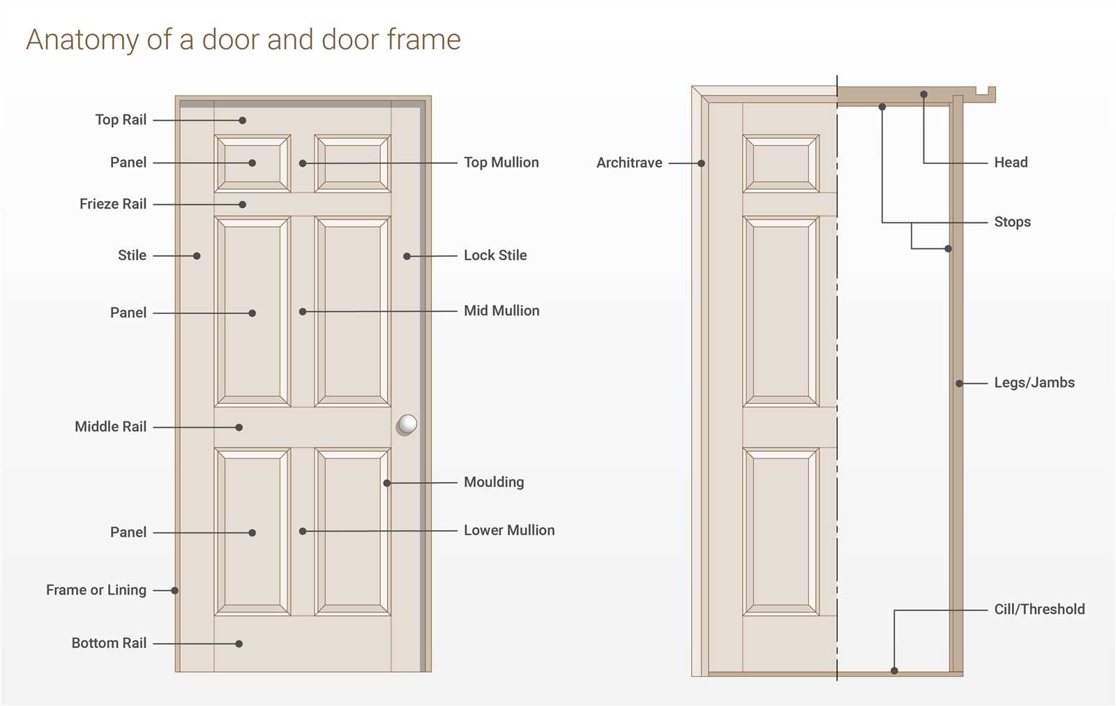 french door parts names diagram