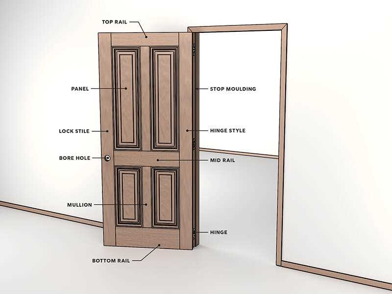 french door parts names diagram