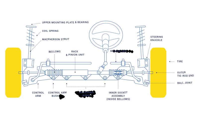 front suspension dodge ram 1500 front end parts diagram