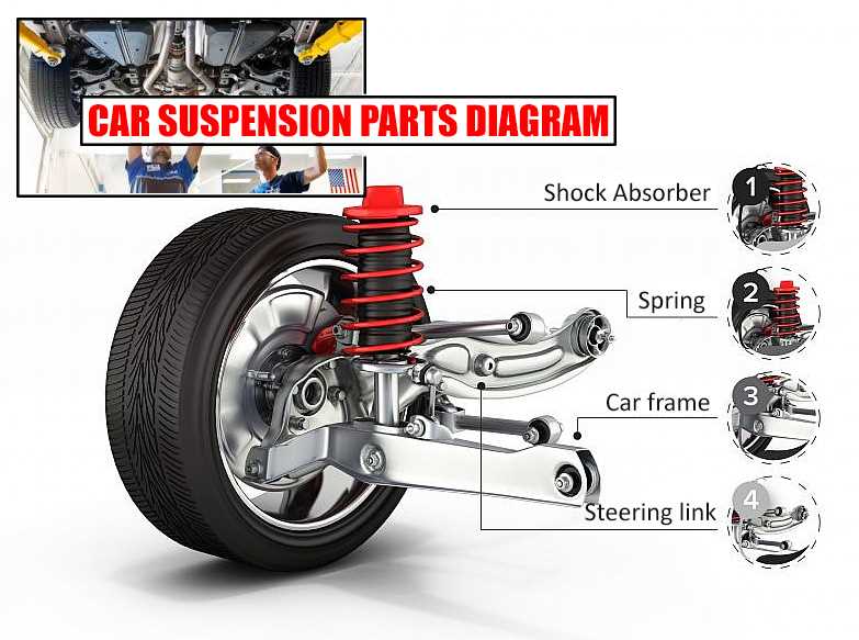 front suspension parts diagram