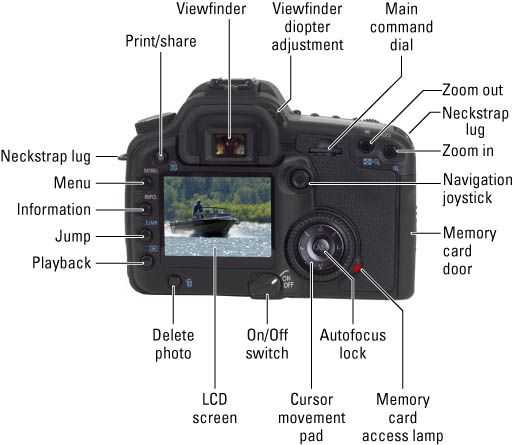 dslr camera parts diagram