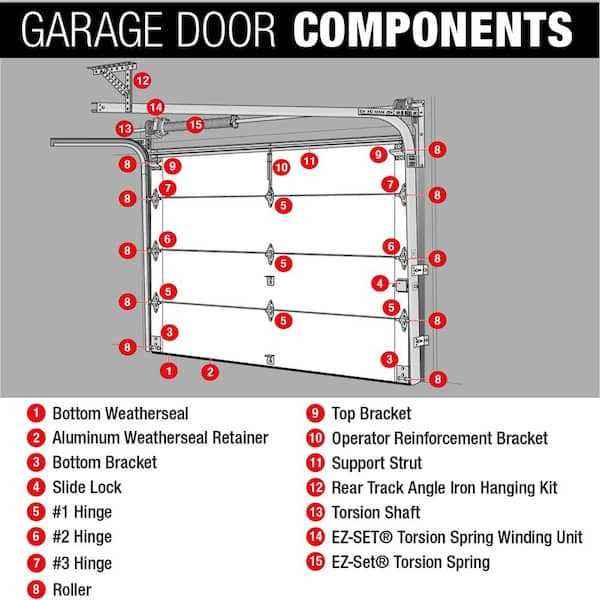 commercial garage door parts diagram