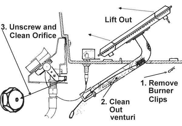 phoenix grill parts diagram